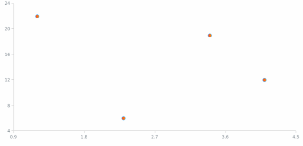anychart.core.scatter.series.Marker.fill set asArray created by AnyChart Team