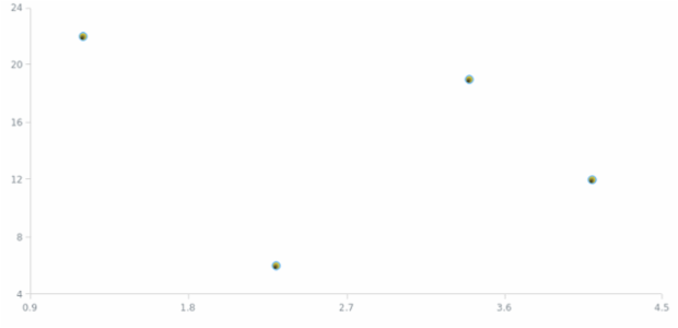 anychart.core.scatter.series.Marker.fill set asRadial created by AnyChart Team