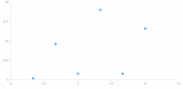 anychart.core.scatter.series.Marker.selectFill set asString created by AnyChart Team