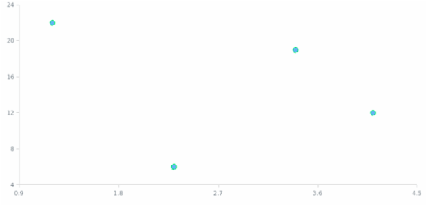 anychart.core.scatter.series.Marker.stroke set created by AnyChart Team