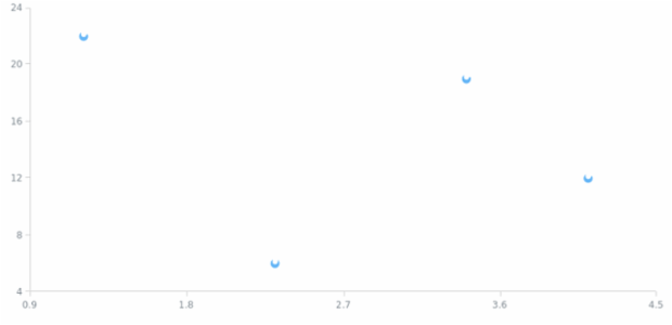 anychart.core.scatter.series.Marker.type set asFunc created by AnyChart Team