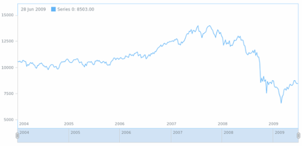 anychart.core.stock.Plot.background set asObj created by AnyChart Team