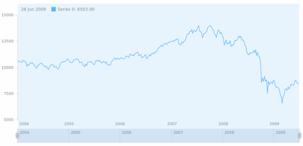 anychart.core.stock.Plot.background set asString created by AnyChart Team