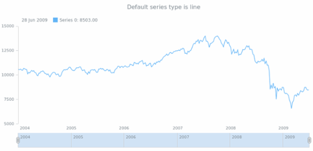 anychart.core.stock.Plot.defaultSeriesType get created by AnyChart Team