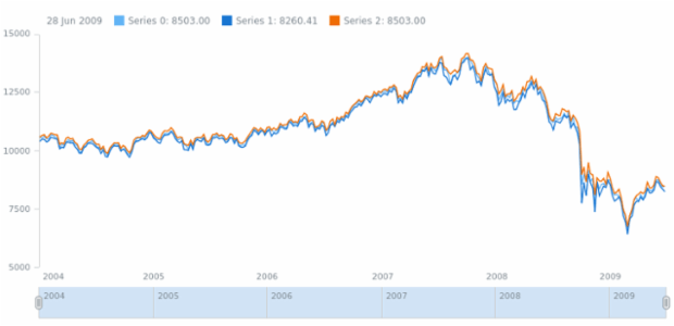 anychart.core.stock.Plot.defaultSeriesType set created by AnyChart Team