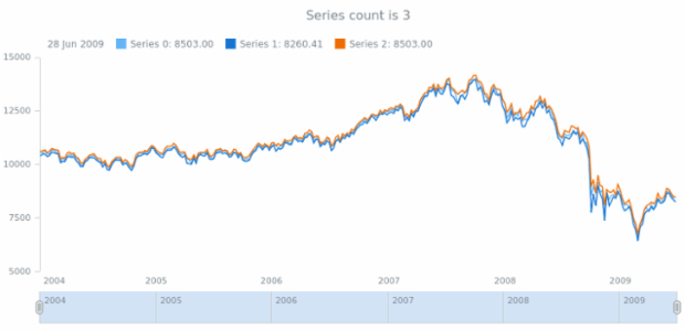 anychart.core.stock.Plot.getSeriesCount created by AnyChart Team
