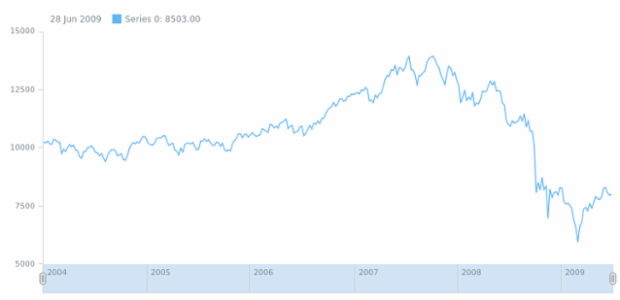 anychart.core.stock.Plot.xAxis set asBool created by AnyChart Team