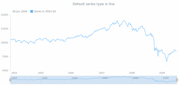 anychart.core.stock.Scroller.defaultSeriesType get created by AnyChart Team