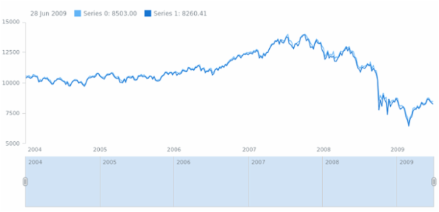 anychart.core.stock.Scroller.removeAllSeries created by AnyChart Team