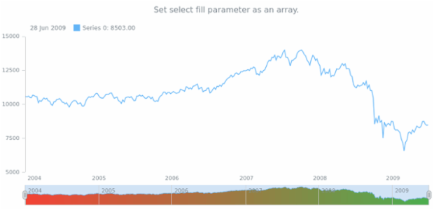 anychart.core.stock.scrollerSeries.Area.selectFill set asArray created by AnyChart Team