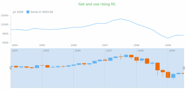anychart.core.stock.scrollerSeries.Candlestick.risingFill get created by AnyChart Team