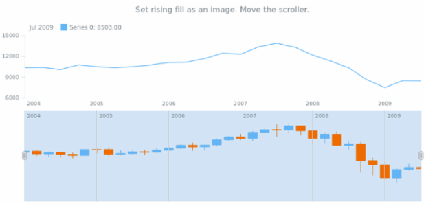 anychart.core.stock.scrollerSeries.Candlestick.risingFill set asImg created by AnyChart Team