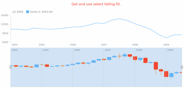 anychart.core.stock.scrollerSeries.Candlestick.selectFallingFill get created by AnyChart Team