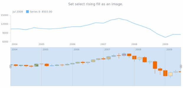 anychart.core.stock.scrollerSeries.Candlestick.selectRisingFill set asImg created by AnyChart Team