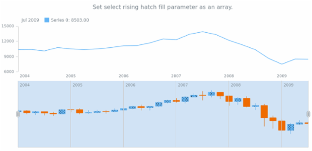 anychart.core.stock.scrollerSeries.Candlestick.selectRisingHatchFill set created by AnyChart Team