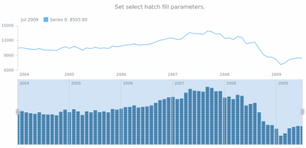 anychart.core.stock.scrollerSeries.Column.selectHatchFill set created by AnyChart Team
