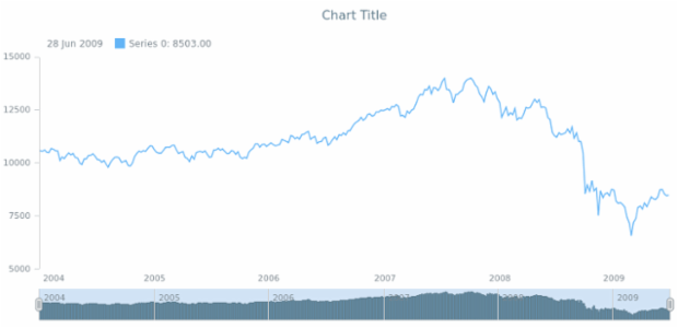 anychart.core.stock.scrollerSeries.Column.selectStroke get created by AnyChart Team