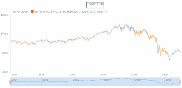 anychart.core.stock.scrollerSeries.Line.selectStroke get created by AnyChart Team