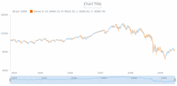 anychart.core.stock.scrollerSeries.Line.stroke get created by AnyChart Team