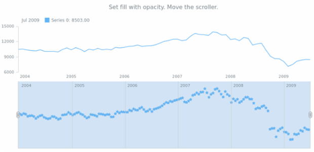 anychart.core.stock.scrollerSeries.Marker.fill set asOpacity created by AnyChart Team