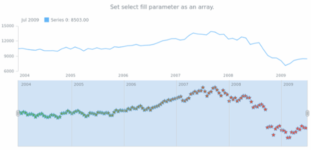 anychart.core.stock.scrollerSeries.Marker.selectFill set asArray created by AnyChart Team