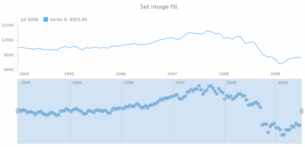 anychart.core.stock.scrollerSeries.Marker.selectFill set asImg created by AnyChart Team