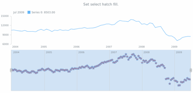anychart.core.stock.scrollerSeries.Marker.selectHatchFill set created by AnyChart Team
