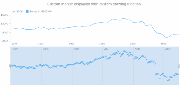 anychart.core.stock.scrollerSeries.Marker.type set asFunc created by AnyChart Team