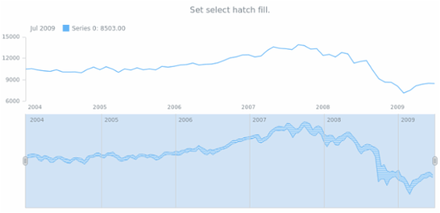 anychart.core.stock.scrollerSeries.RangeArea.selectHatchFill set created by AnyChart Team
