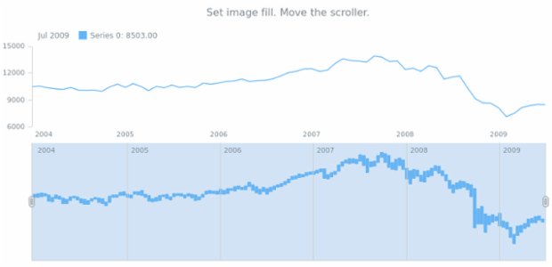 anychart.core.stock.scrollerSeries.RangeColumn.fill set asImg created by AnyChart Team