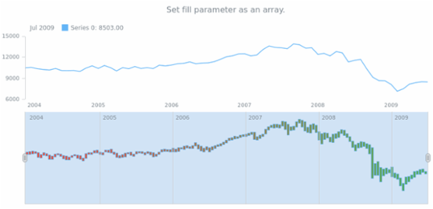 anychart.core.stock.scrollerSeries.RangeColumn.selectFill set asArray created by AnyChart Team