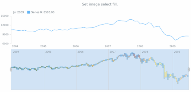 anychart.core.stock.scrollerSeries.RangeColumn.selectFill set asImg created by AnyChart Team