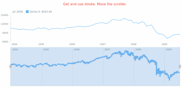 anychart.core.stock.scrollerSeries.RangeColumn.stroke get created by AnyChart Team