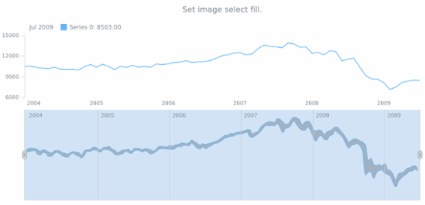 anychart.core.stock.scrollerSeries.RangeSplineArea.selectFill set asImg created by AnyChart Team