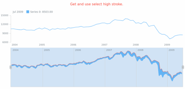anychart.core.stock.scrollerSeries.RangeSplineArea.selectHighStroke get created by AnyChart Team