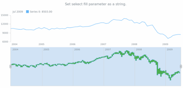 anychart.core.stock.scrollerSeries.RangeStepArea.selectFill set asString created by AnyChart Team