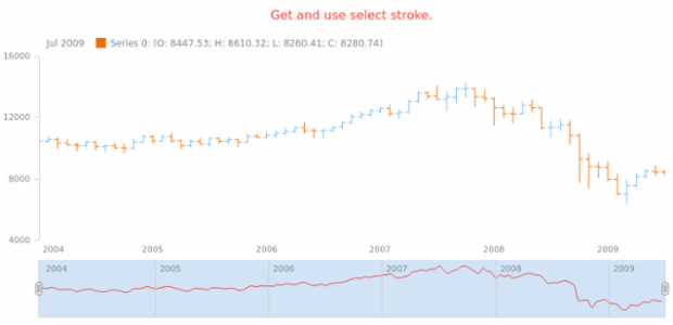 anychart.core.stock.scrollerSeries.Spline.selectStroke get created by AnyChart Team