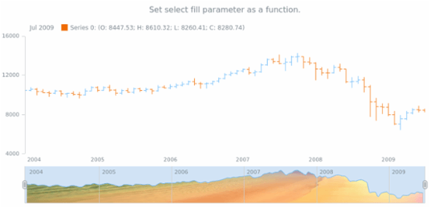 anychart.core.stock.scrollerSeries.SplineArea.selectFill set asImg created by AnyChart Team