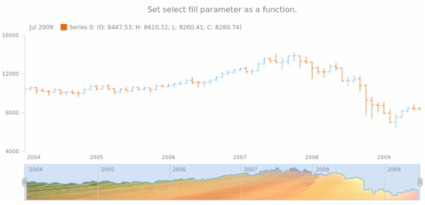 anychart.core.stock.scrollerSeries.StepArea.selectFill set asImg created by AnyChart Team