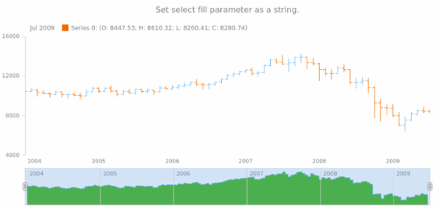 anychart.core.stock.scrollerSeries.StepArea.selectFill set asString created by AnyChart Team