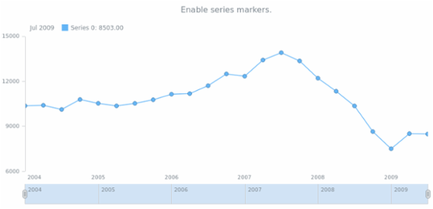 anychart.core.stock.series.Base.markers set asBool created by AnyChart Team