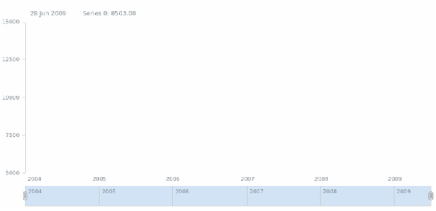 anychart.core.stock.series.Column.fill set asImg created by AnyChart Team