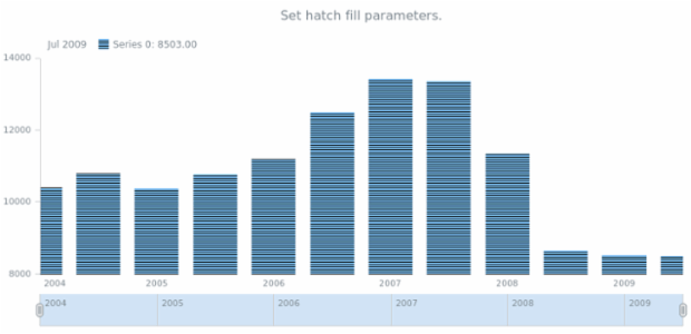 anychart.core.stock.series.Column.hatchFill set created by AnyChart Team
