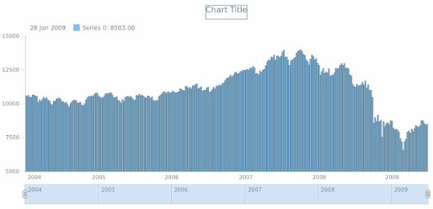 anychart.core.stock.series.Column.stroke get created by AnyChart Team