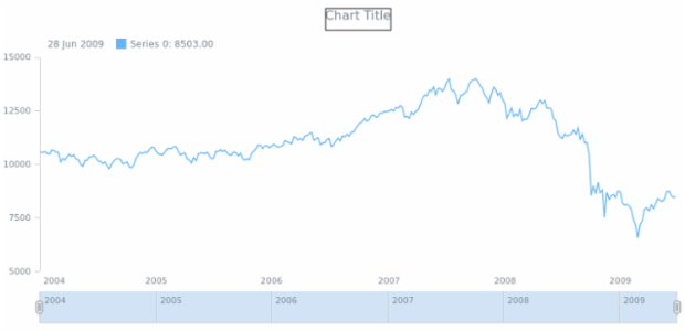 anychart.core.stock.series.Line.stroke get created by AnyChart Team