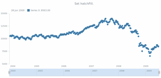 anychart.core.stock.series.Marker.hatchFill set created by AnyChart Team