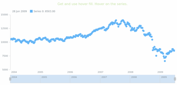 anychart.core.stock.series.Marker.hoverFill get created by AnyChart Team