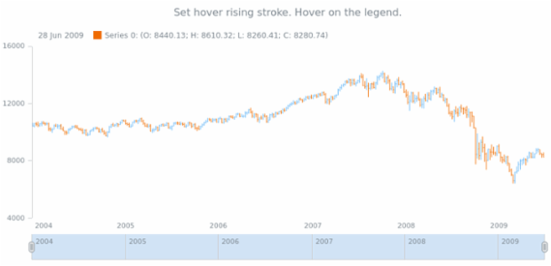 anychart.core.stock.series.OHLC.hoverRisingStroke set created by AnyChart Team