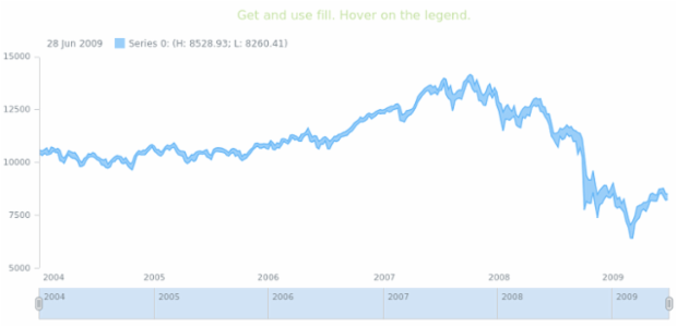 anychart.core.stock.series.RangeArea.hoverFill get created by AnyChart Team