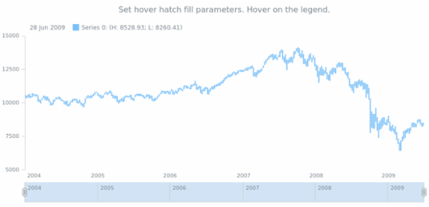 anychart.core.stock.series.RangeColumn.hoverHatchFill set created by AnyChart Team